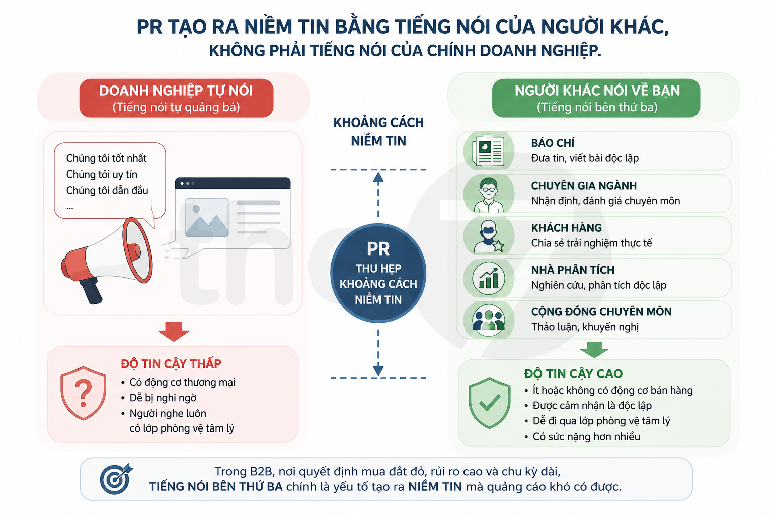PR B2B Là Gì?