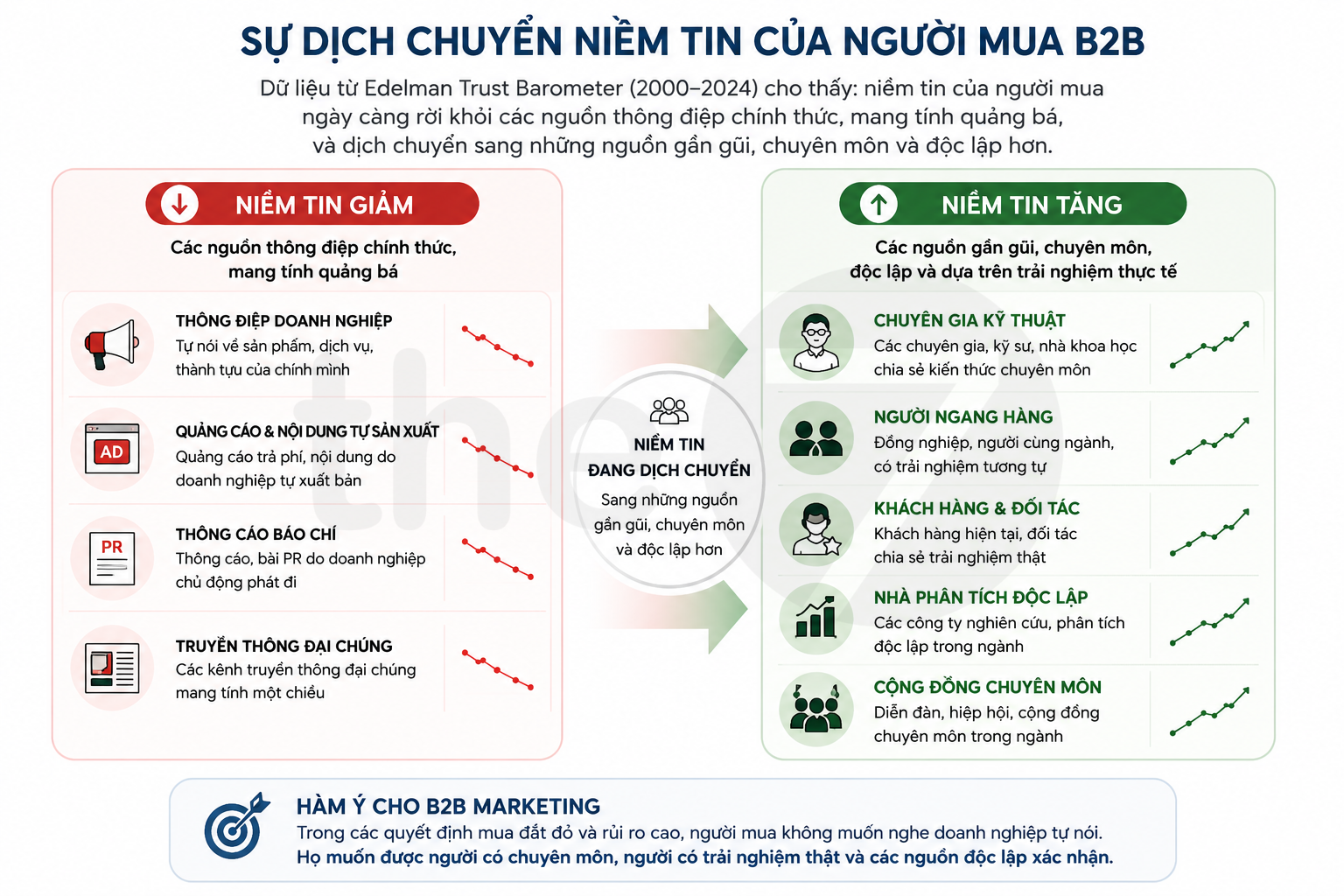 PR B2B Là Gì?