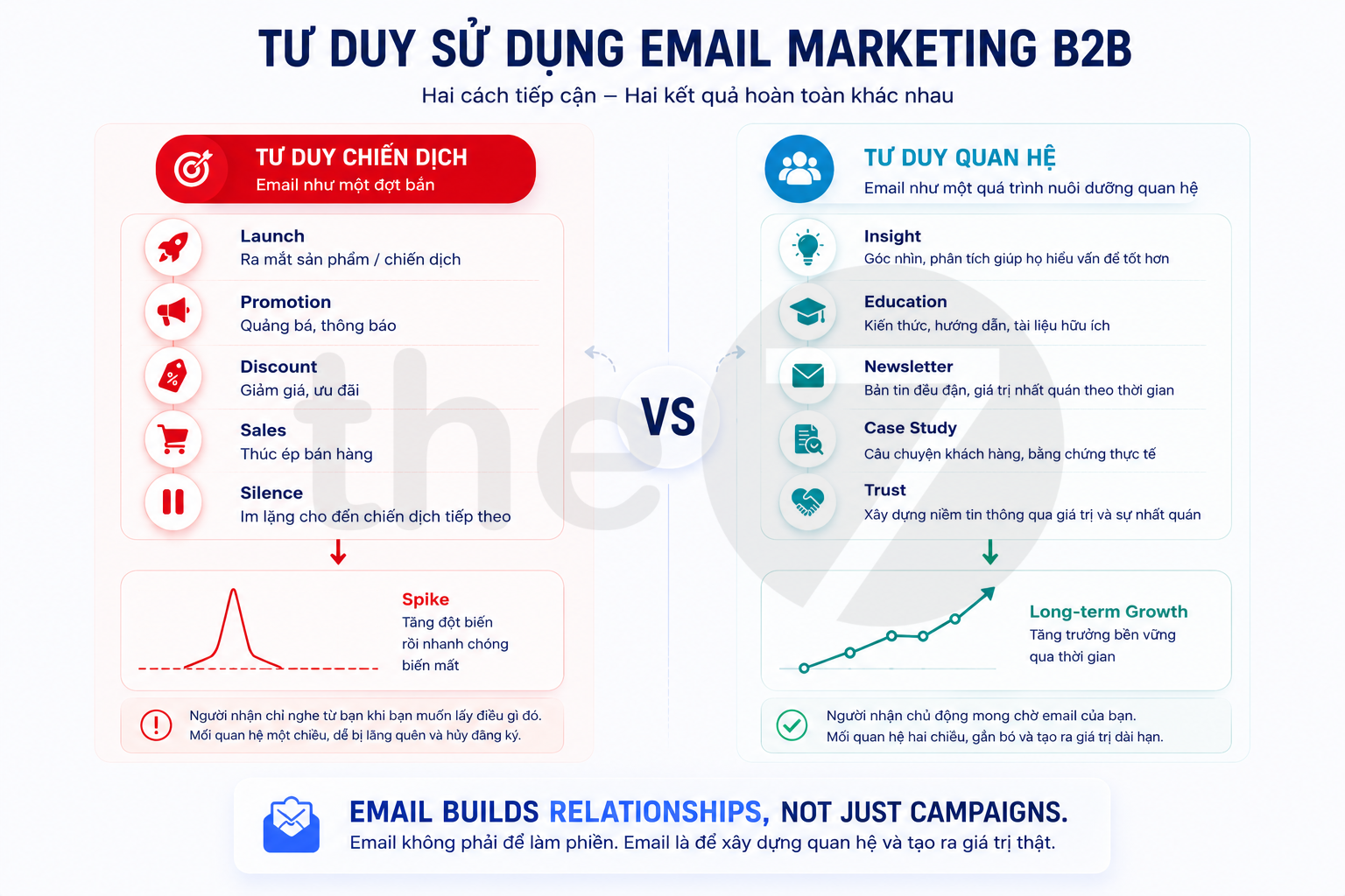Email vận hành theo nhịp quan hệ, không theo nhịp chiến dịch