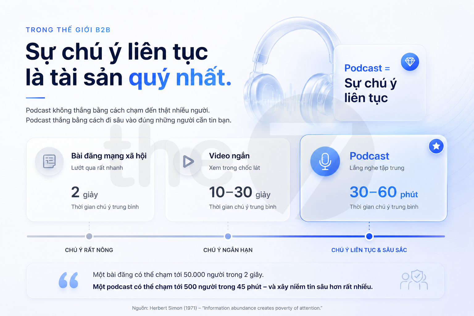 Podcast B2B Là Gì?