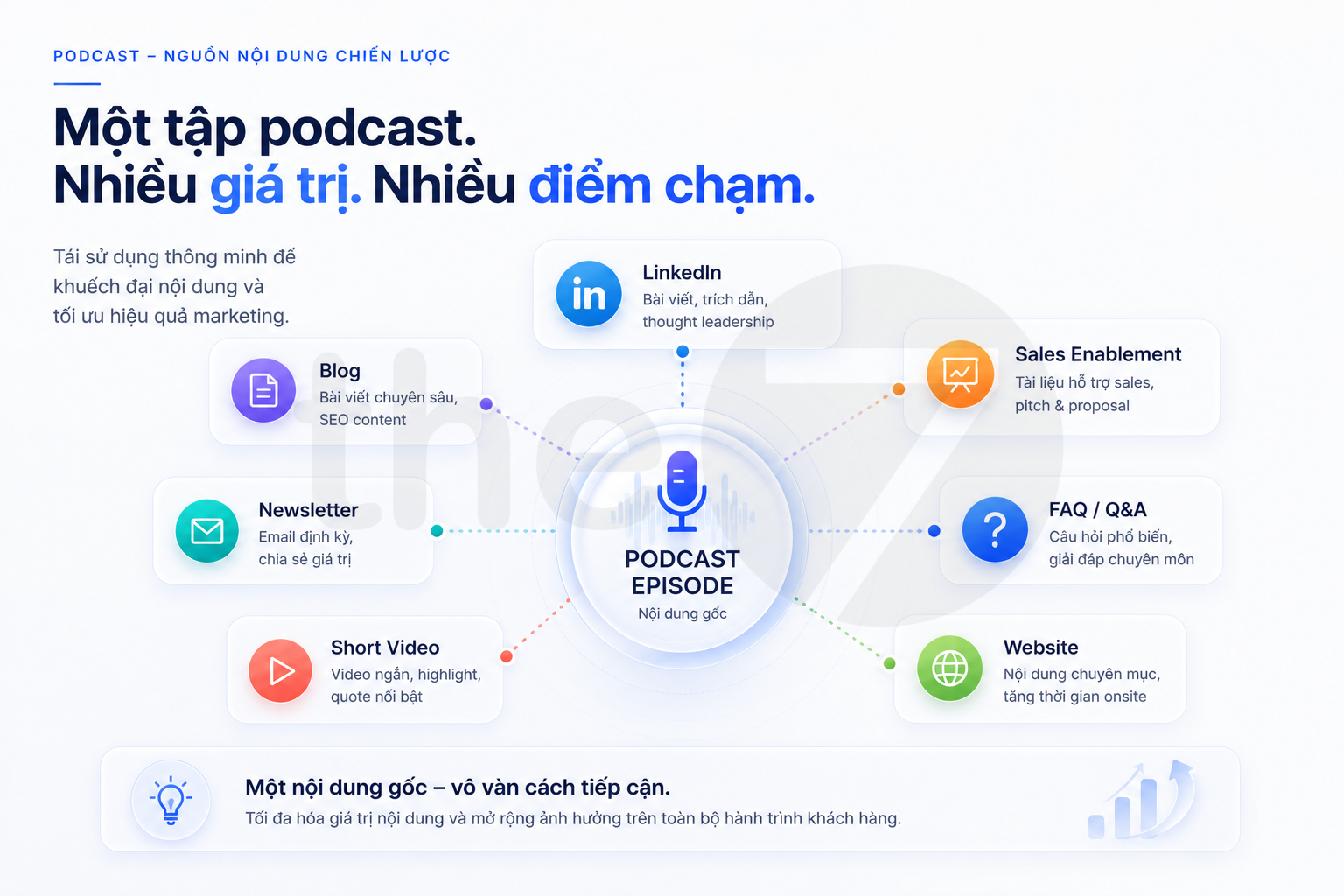 Podcast B2B Là Gì?