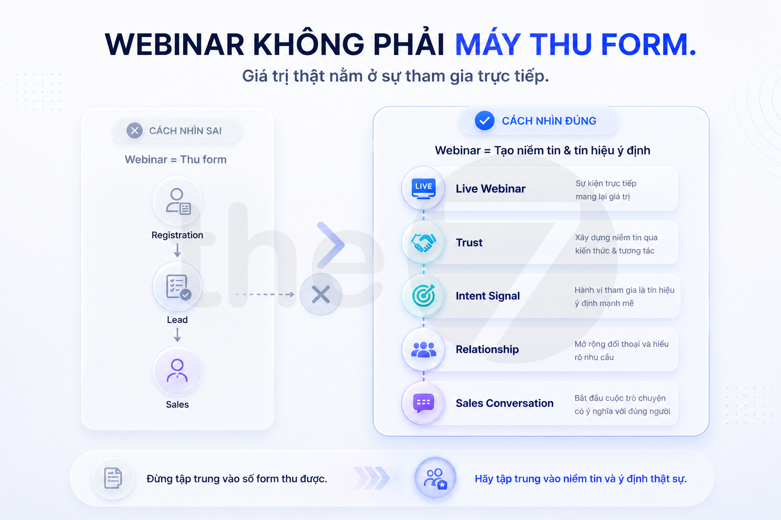 Webinar B2B Là Gì?