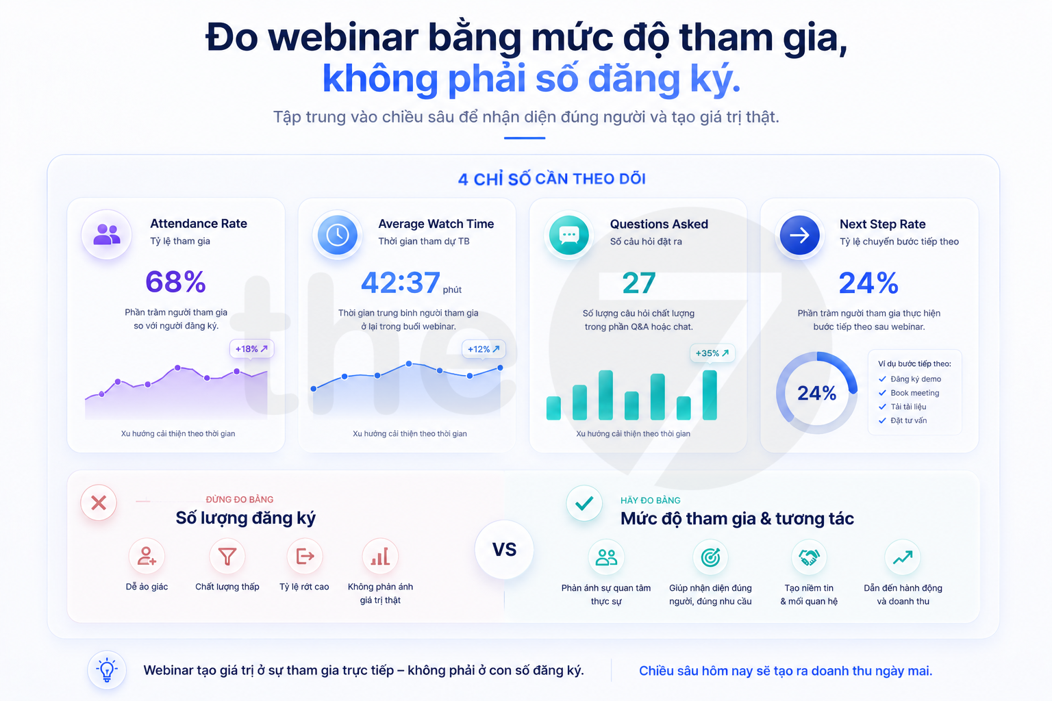 Nên đo webinar bằng gì?