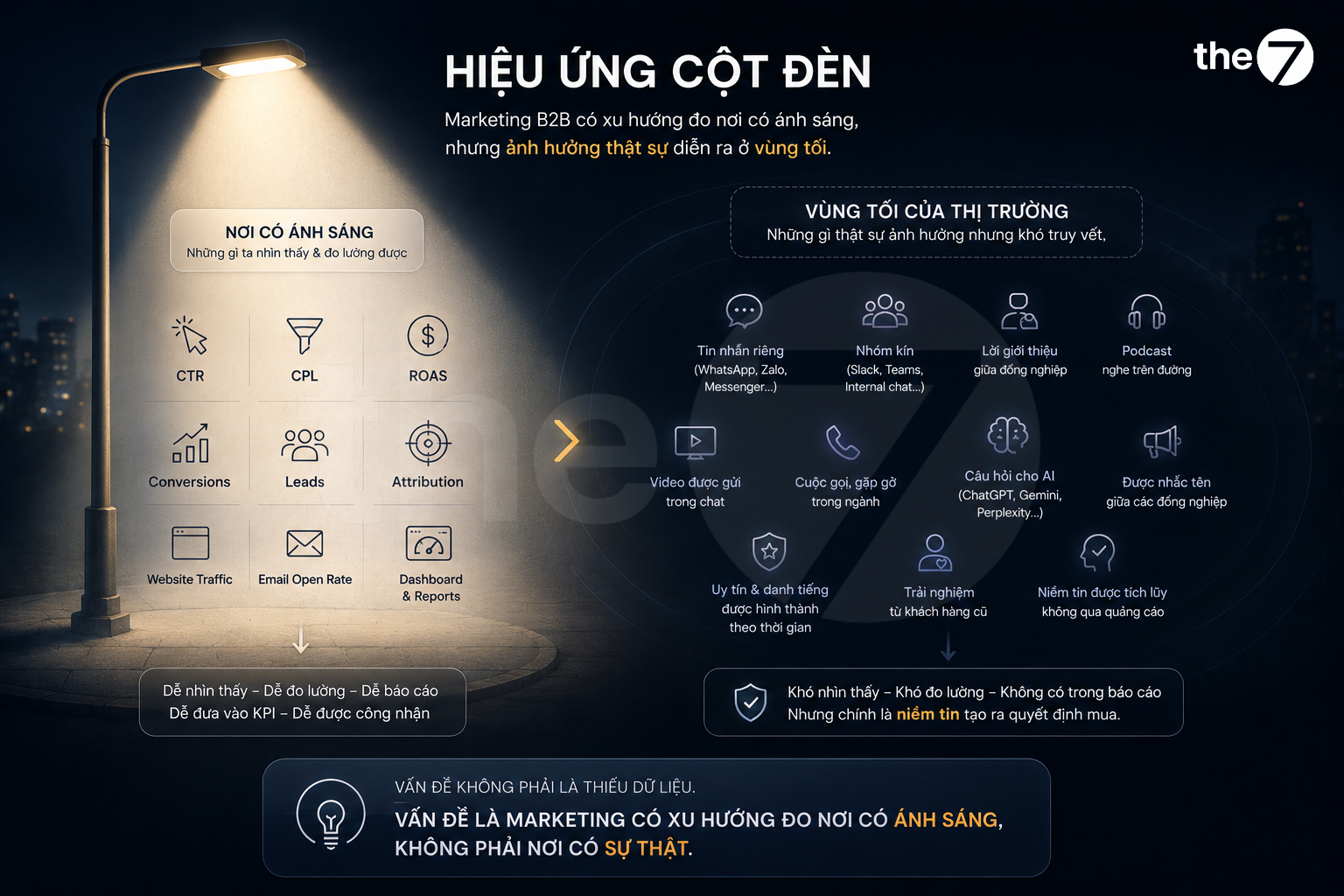 Hiệu ứng cột đèn: ta tìm nơi dễ tìm, không phải nơi có sự thật