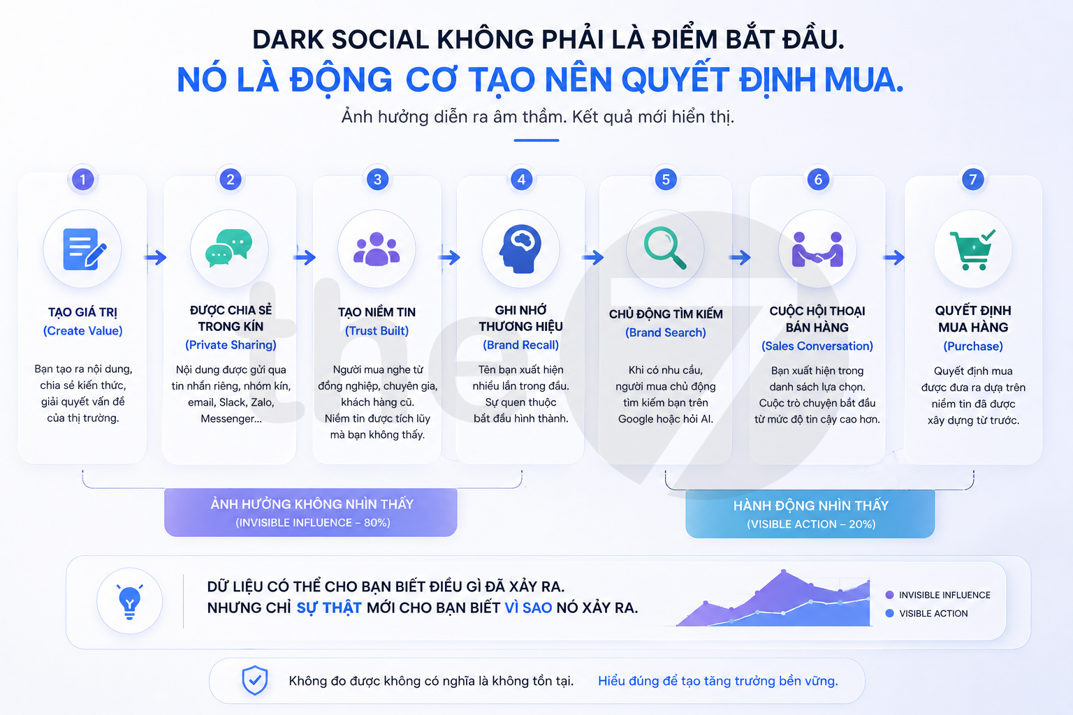 Làm sao làm việc với thứ không đo được?