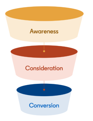 Xây dựng chiến lược Content Marketing Full-Funnel trên LinkedIn